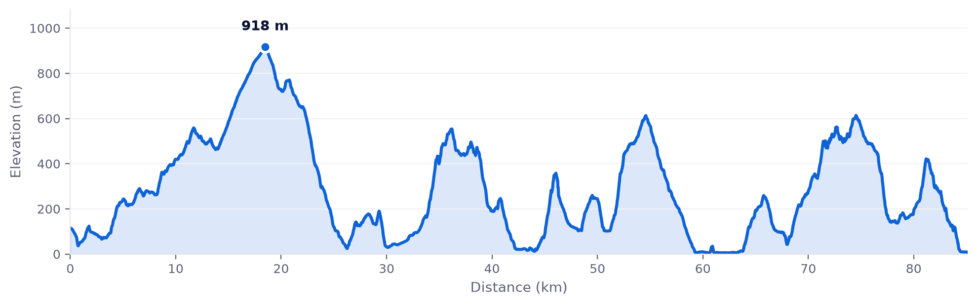 The 50 Miles elevation profile from GPX
